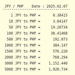 6000yen to peso